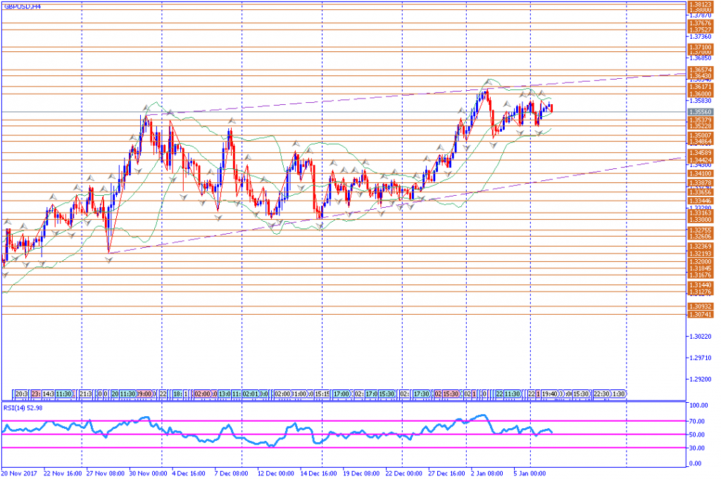 analisa teknikal forex, GBPUSD