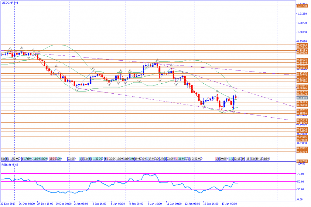 analisa teknikal forex, USDCHF