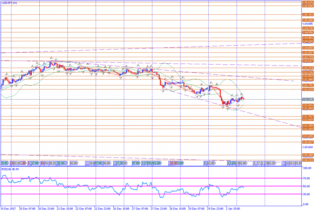 analisa teknikal forex, USDJPY