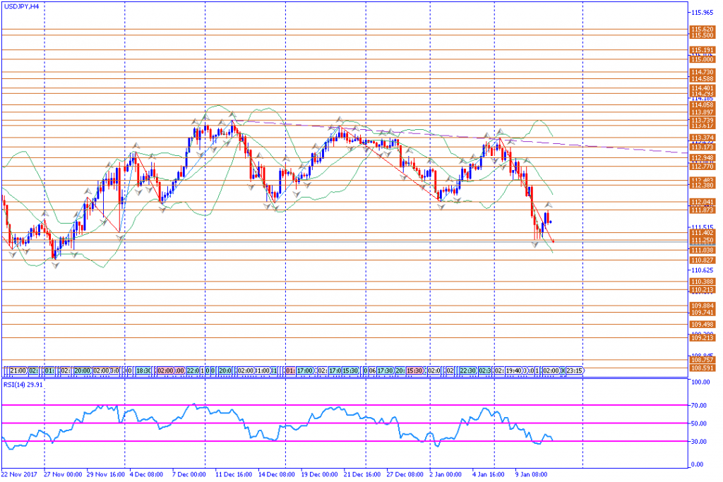 analisa teknikal forex, USDJPY