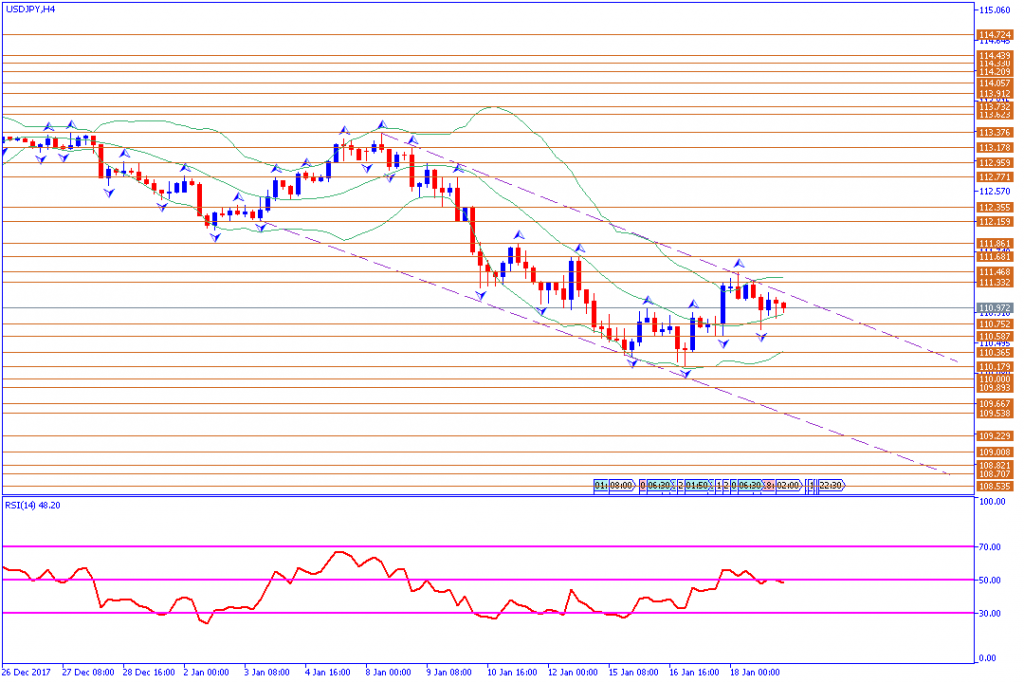 analisa teknikal forex, USDJPY