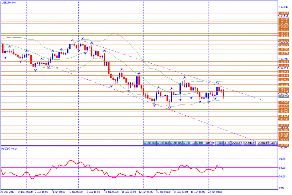 analisa teknikal forex, USJDPY