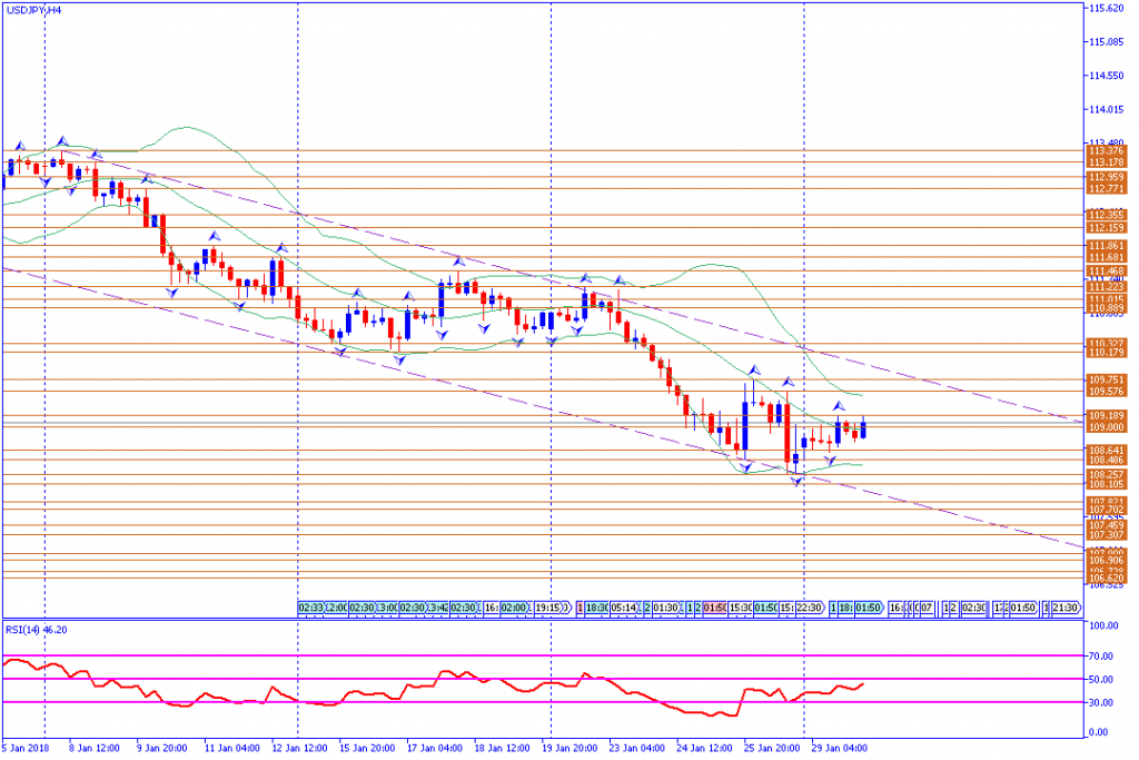 analisa teknikal forex, USDJPY