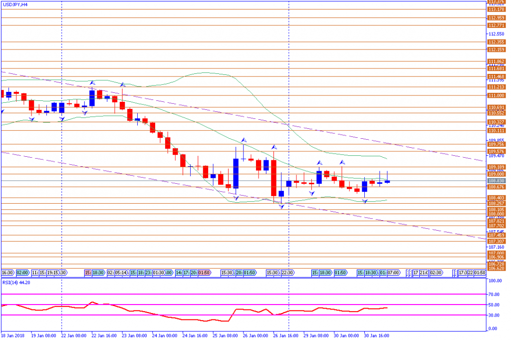 analisa teknikal forex, USDJPY