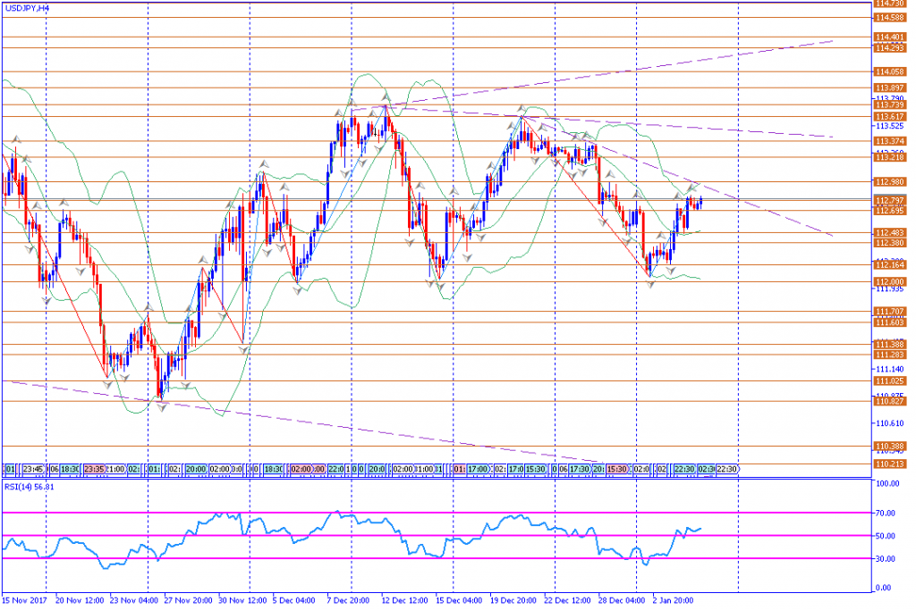 analisa teknikal forex, USDJPY