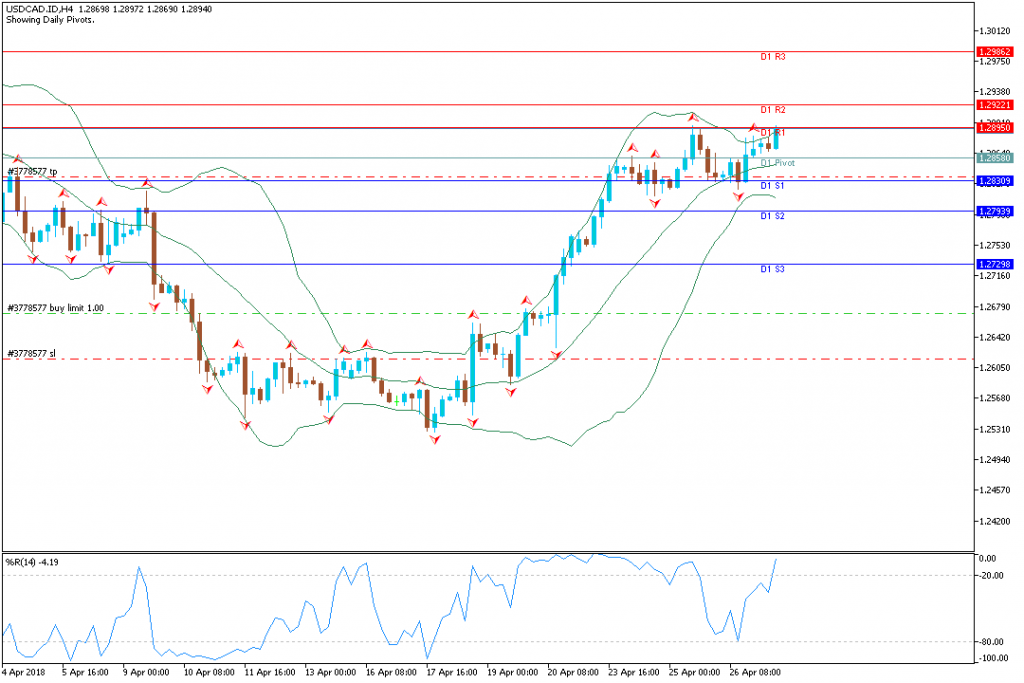 ANalisa Teknikal Forex USDCAD.IDH4, 27 April 2018