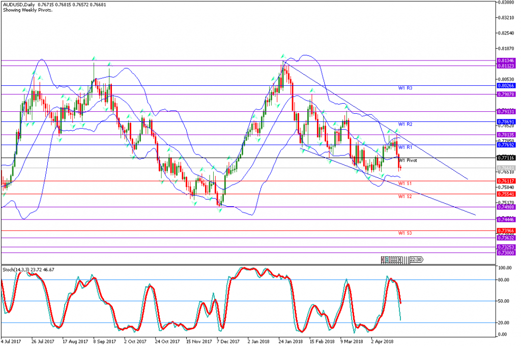 analisa teknikal forex, AUDUSD