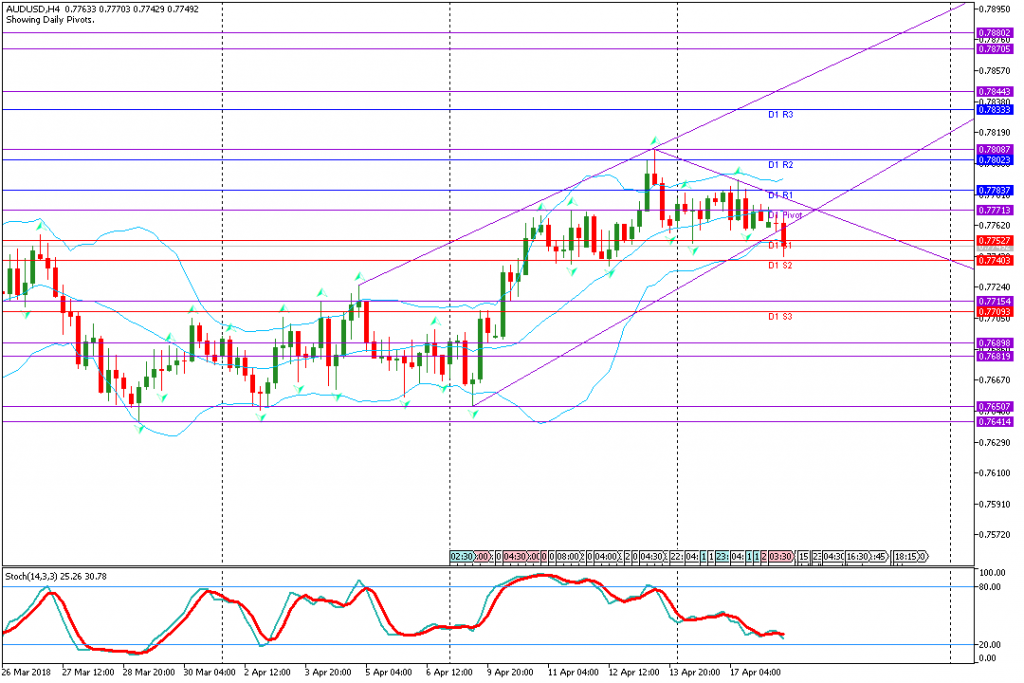 analisa teknikal forex, AUDUSD