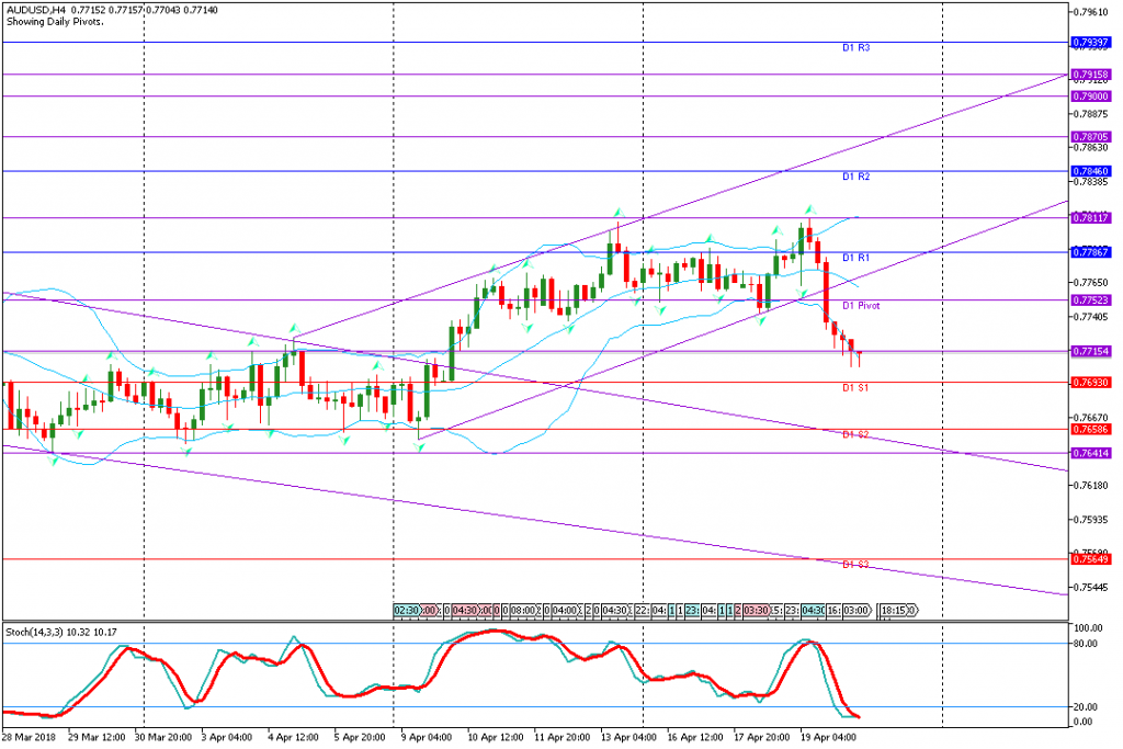 analisa teknikal forex AUDUSD