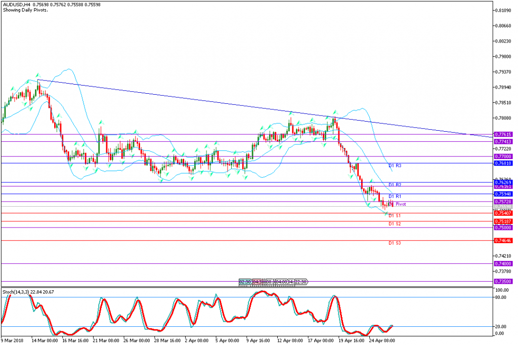 analisa teknikal forex AUDUSD