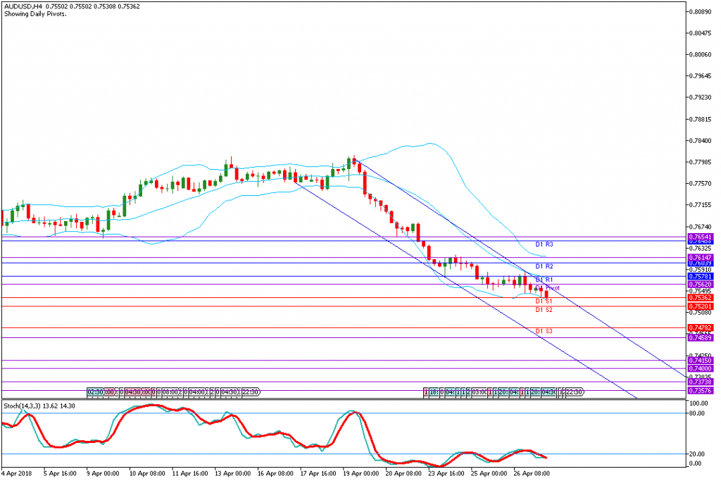 analisa teknikal forex, AUDUSD