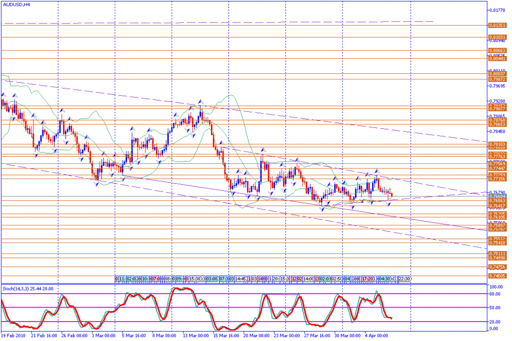 analisa teknikal forex AUDUSD