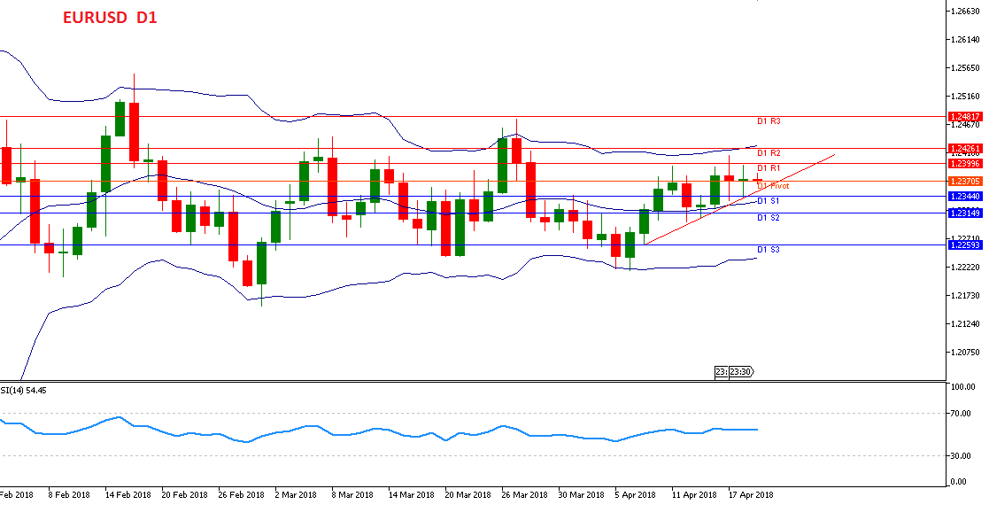 Analisa Forex Harian NZDUSD Rabu Tanggal 19 April 2018 image