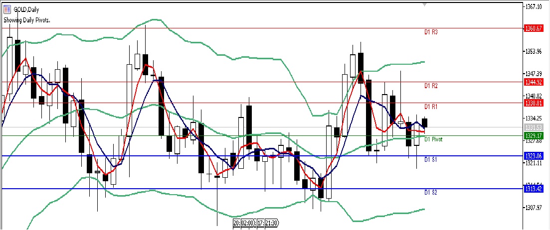 Analisa Gold Harian 09 April 2018 image