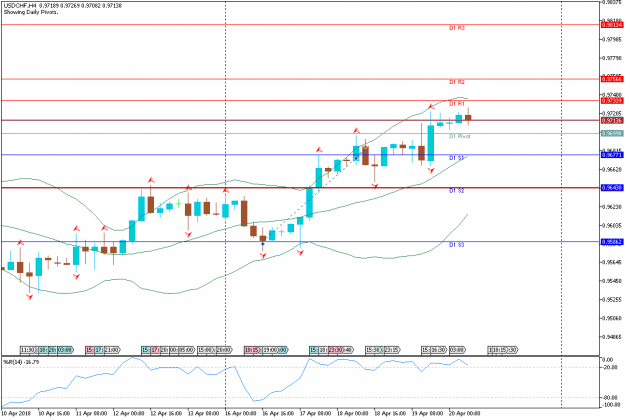 Analisa teknikal forex pdf