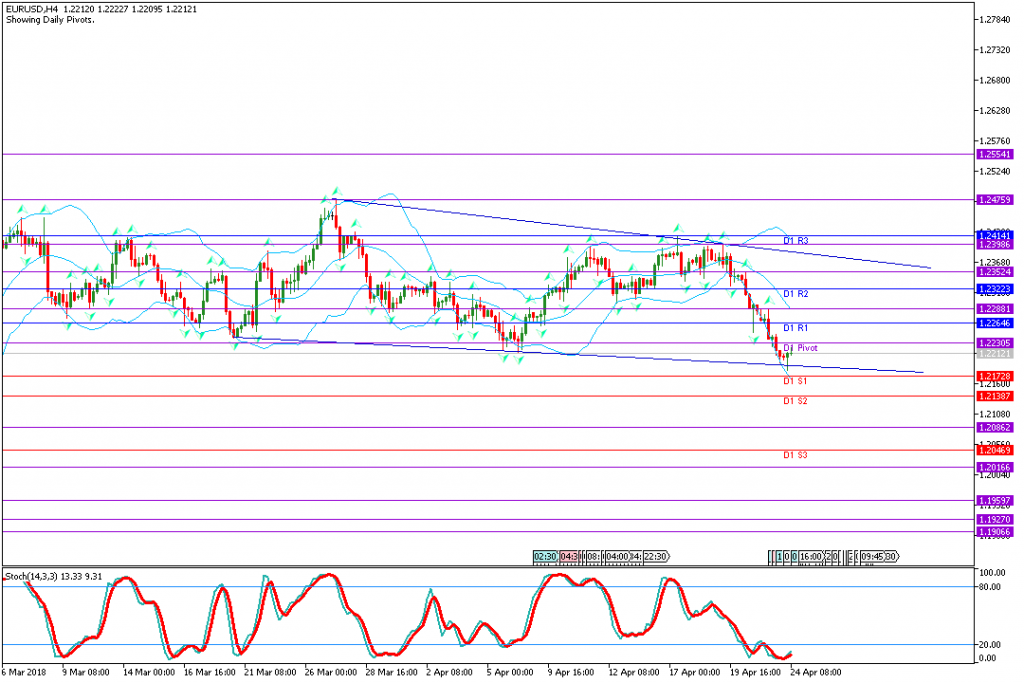 analisa teknikal forex EURUSD