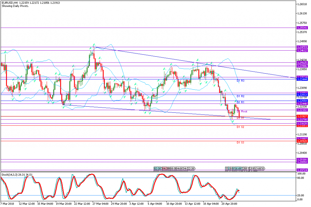 analisa teknikal forex EURUSD