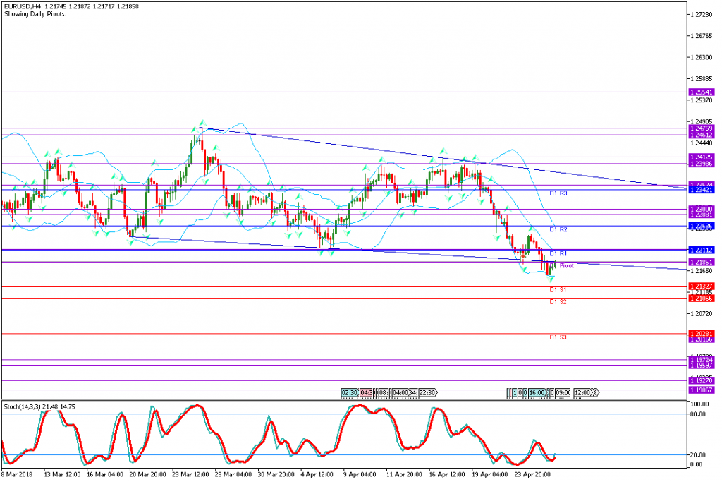 analisa teknikal forex EURUSD