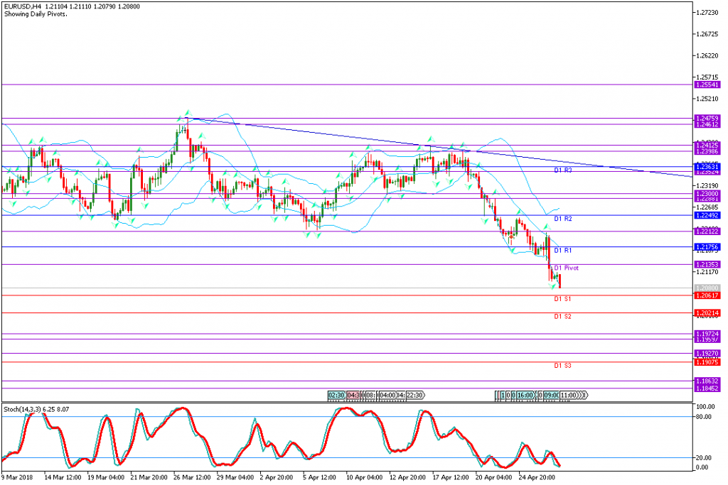 analisa teknikal forex EURUSD