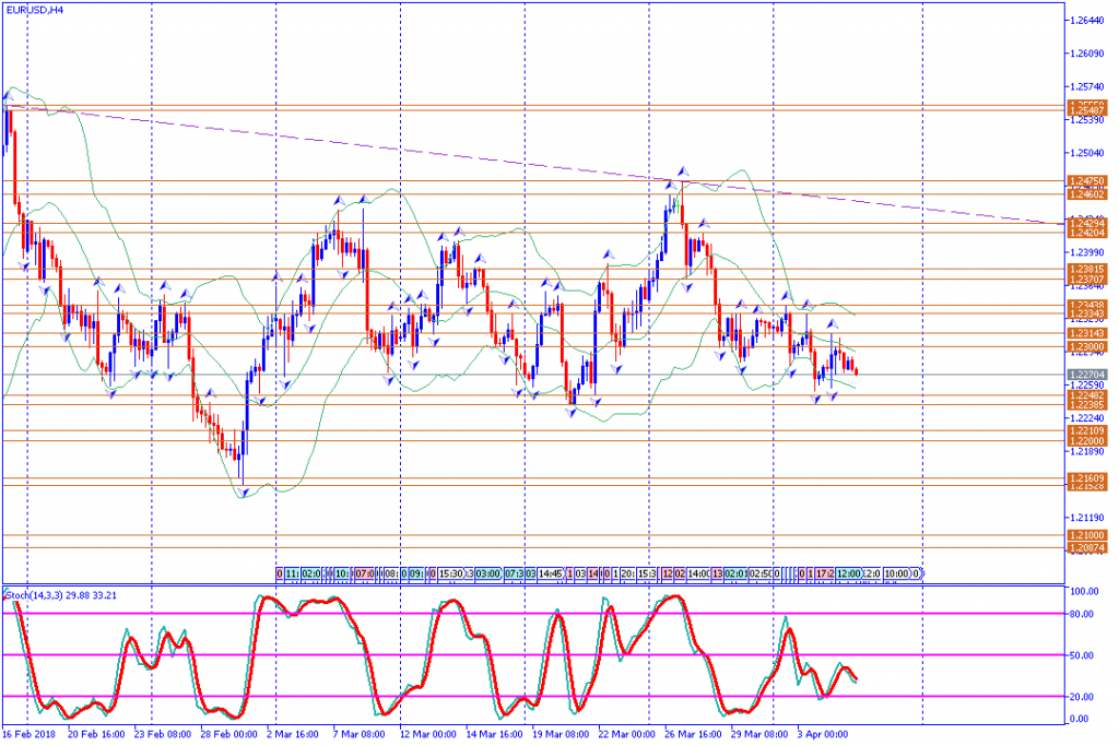 analisa teknikal forex, EURUSD