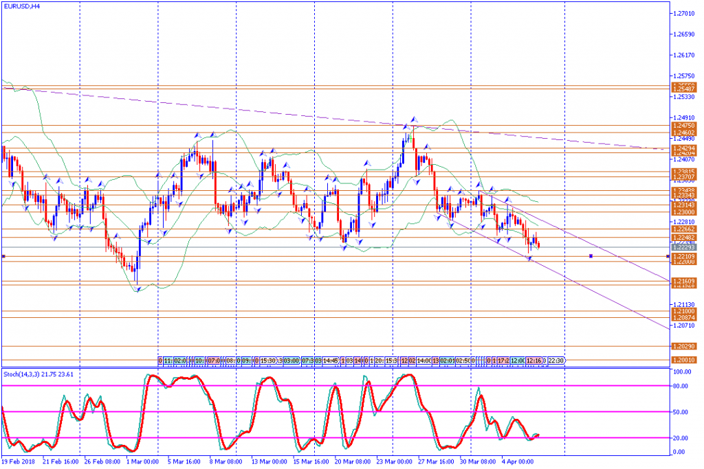 analisa teknikal forex EURUSD