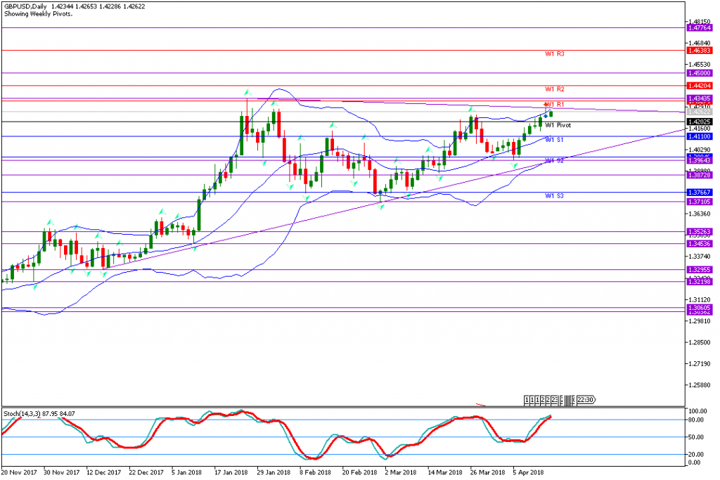 analisa teknikal forex GBPUSD