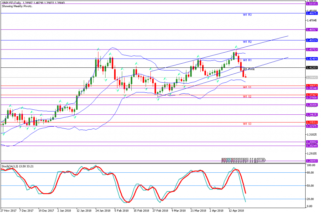 analisa teknikal forex, GBPUSD