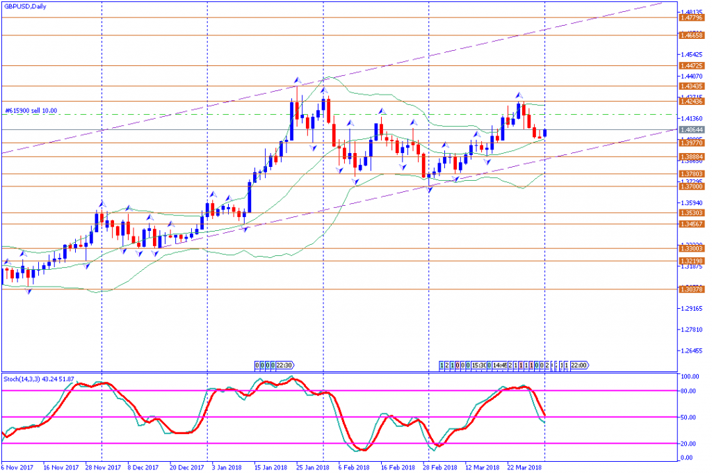 analisa teknikal forex GBPUSD