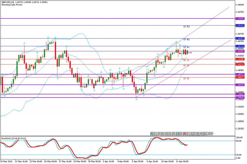 analisa teknikal forex GBPUSD