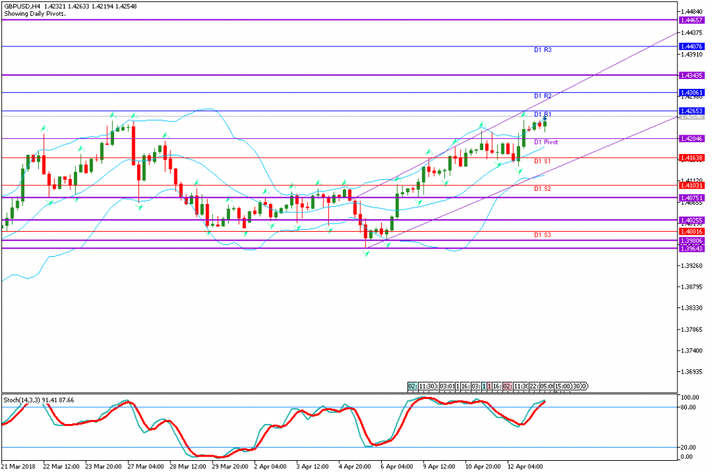 analisa teknikal forex, GBPUSD