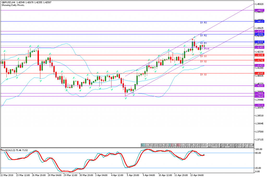 analisa teknikal forex, GBPUSD