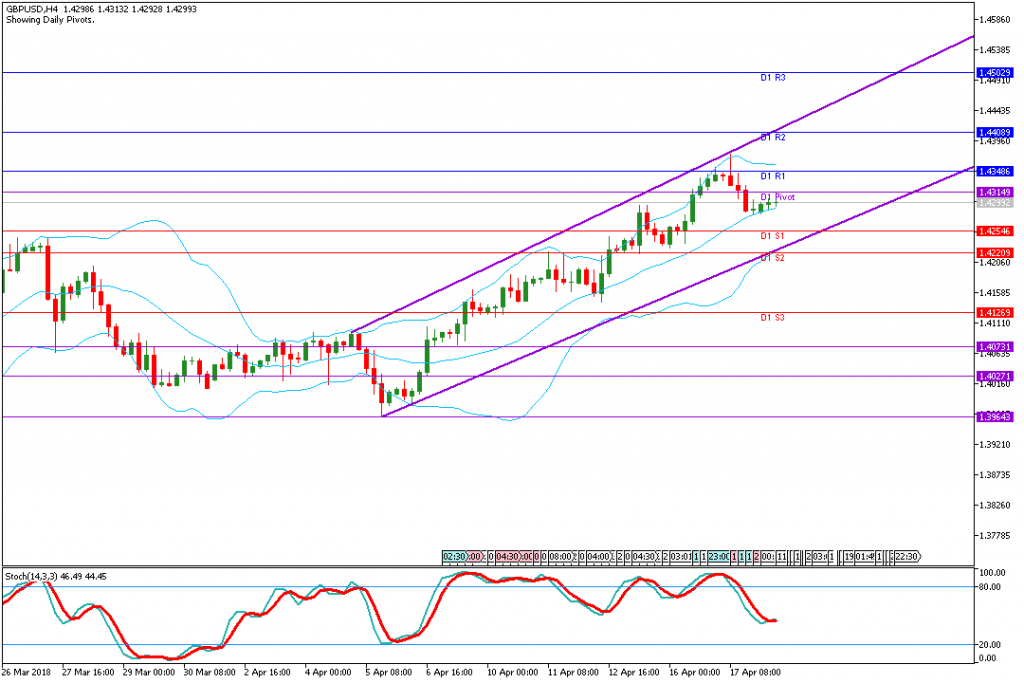 analisa teknikal forex, GBPUSD