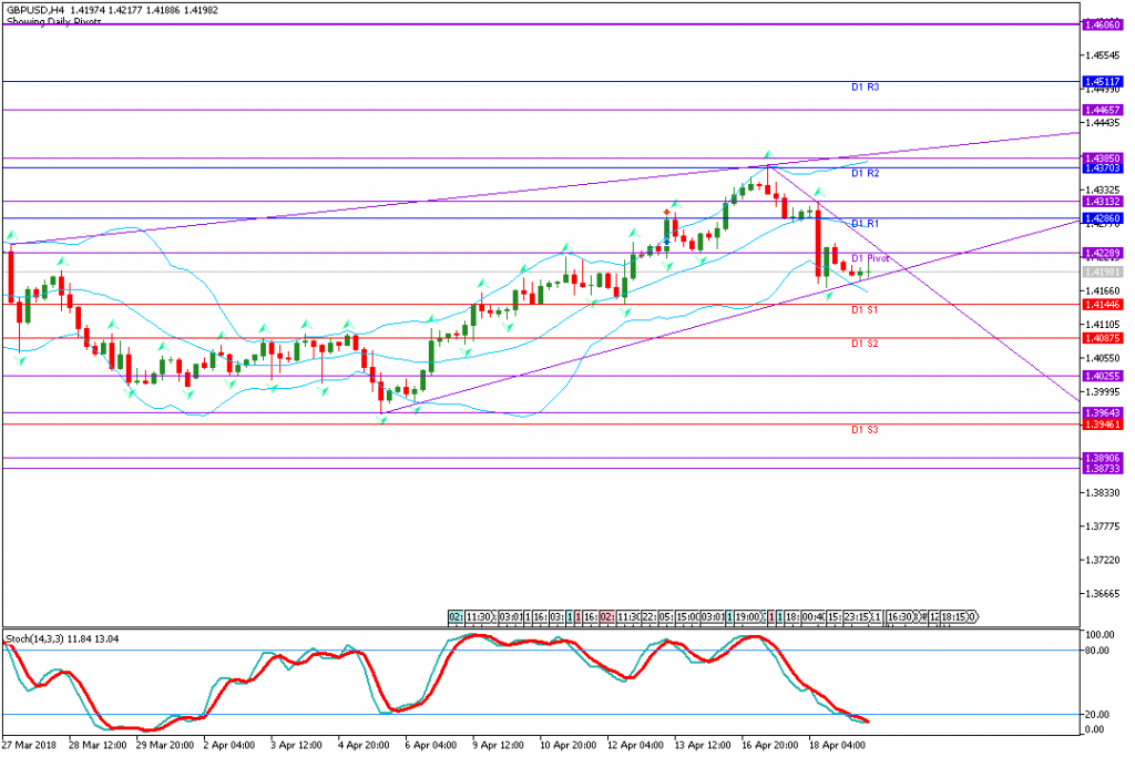 analisa teknikal forex GBPUSD