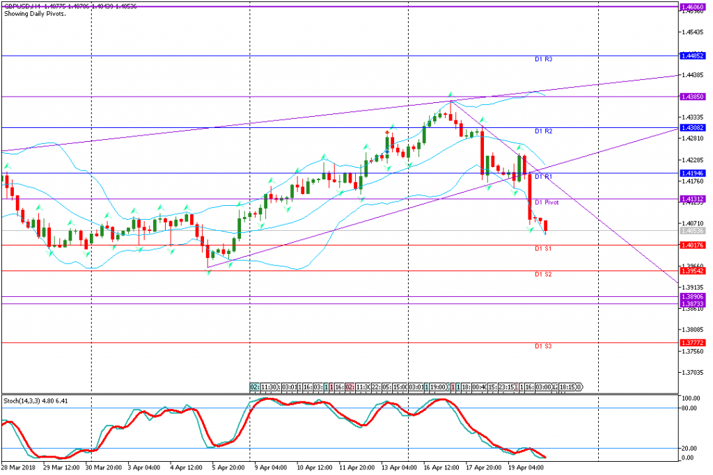 analisa teknikal forex GBPUSD