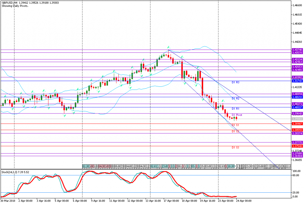 analisa teknikal forex, GBPUSD