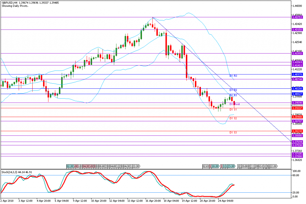 analisa teknikal forex, GBPUSD