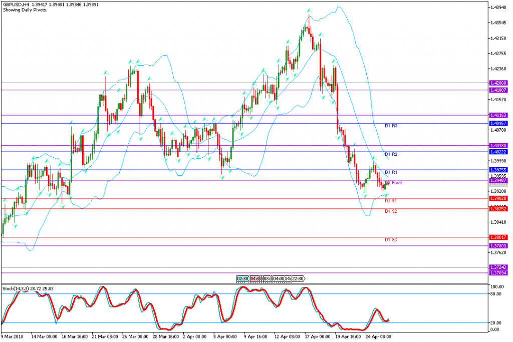 analisa teknikal forex GBPUSD