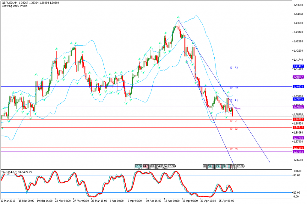 analisa teknikal forex GBPUSD