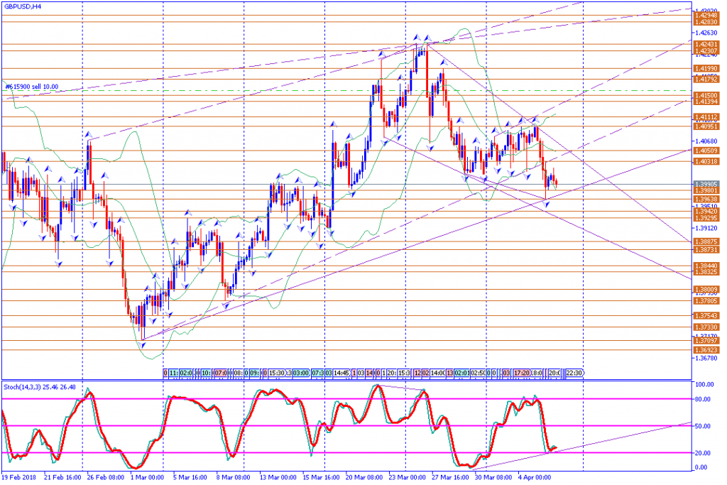 analisa teknikal forex GBPUSD