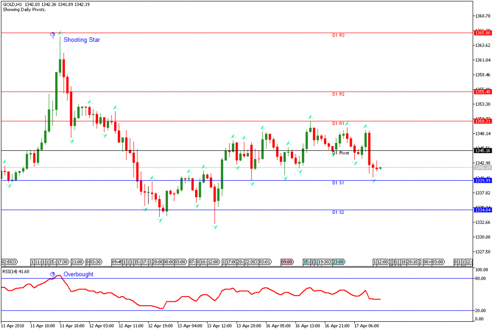 divergence in RSI