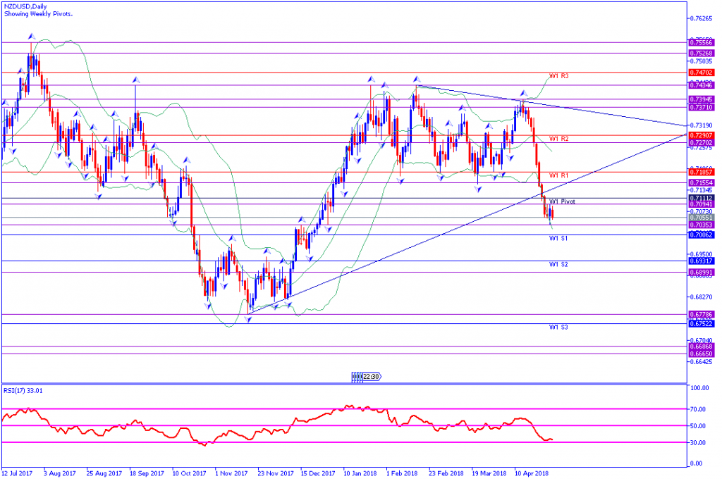 analisa teknikal forex NZDUSD