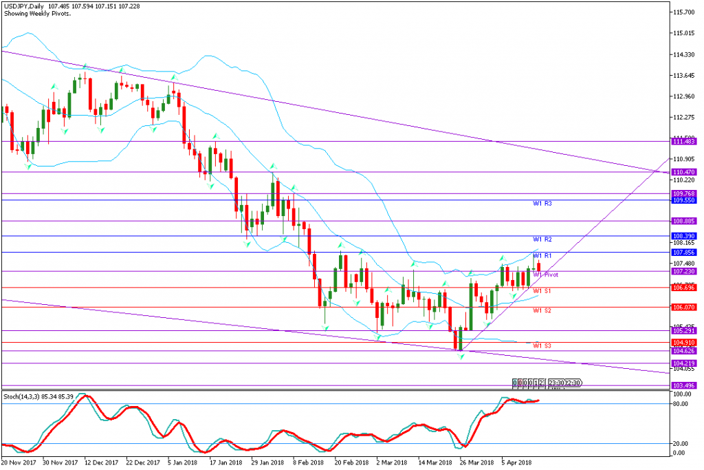 analisa teknikal forex, USDJPY