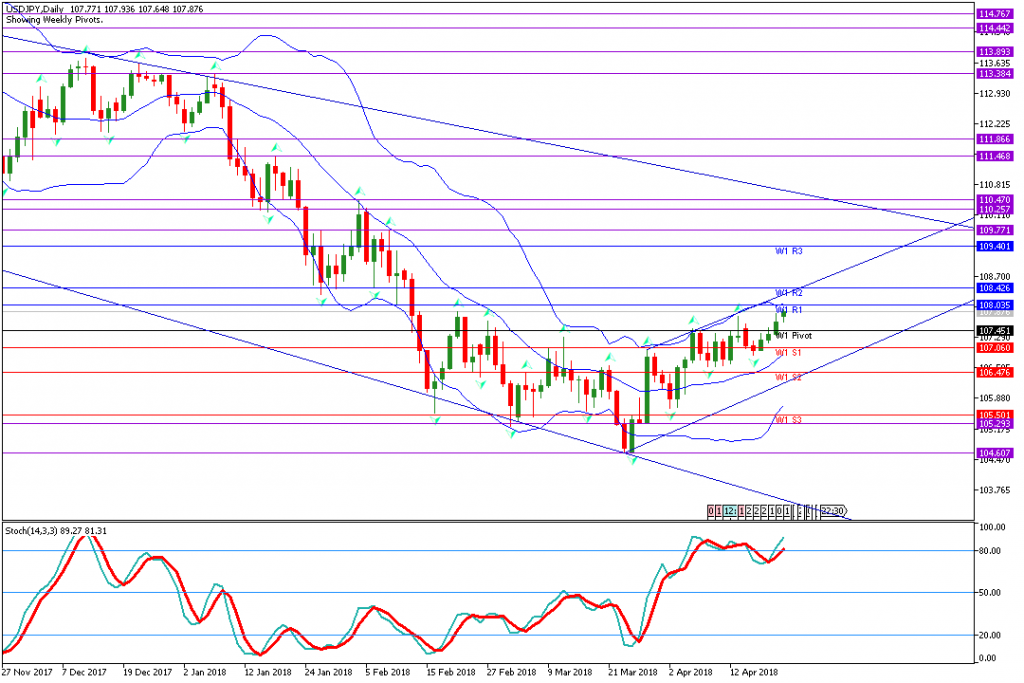 analisa teknikal forex, USDJPY