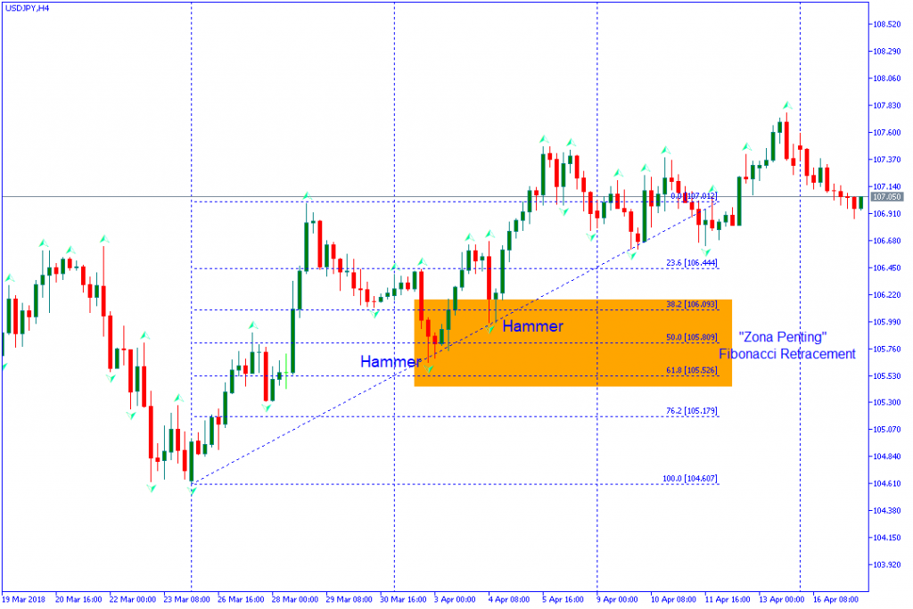 fibonacci retracement