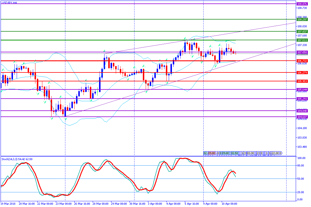 analisa teknikal forex USDJPY