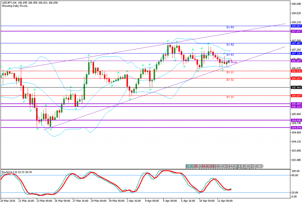 analisa teknikal forex AUDUSD