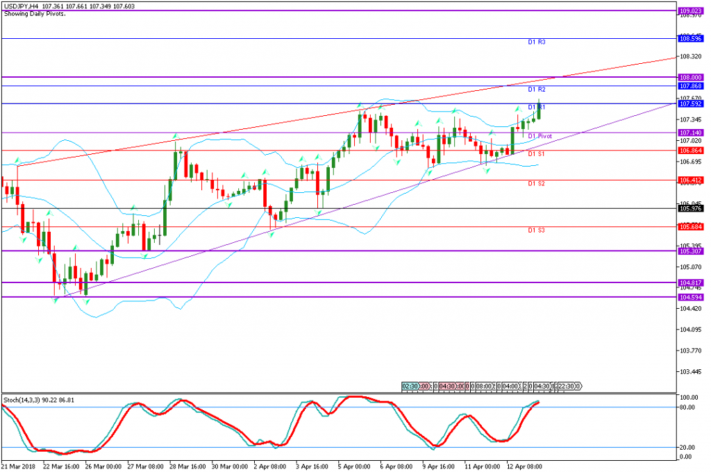 analisa teknikal forex USDJPY