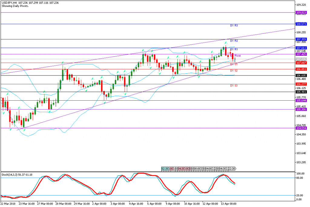 analisa teknikal forex USDJPY