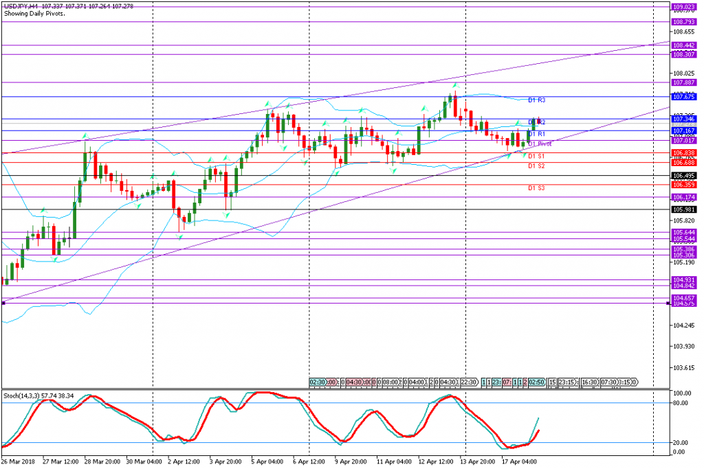 analisa teknikal forex, USDJPY