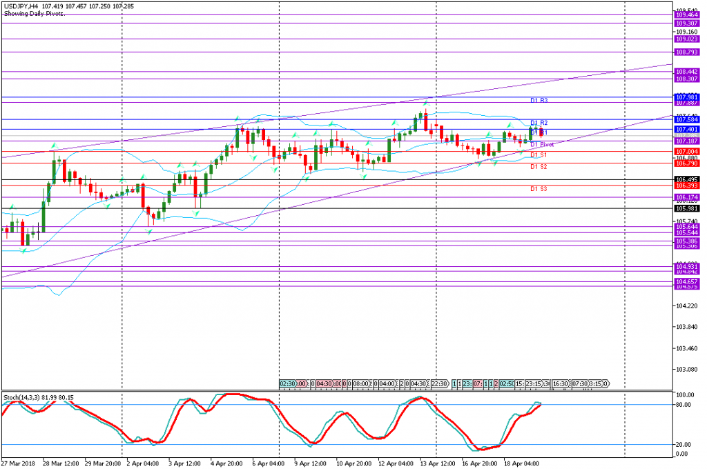 analisa teknikal forex, USDJPY